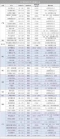 全装修房扎堆!在西安还有哪些毛坯房源可供选择?!