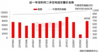 4200万起价的豪宅,8秒卖出14套!真相其实是…