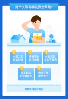 二手房交易资金风险频发,贝壳找房联合银行上线“资金存管”服务