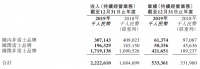 雷士国际、超频三2019年业绩表现良好,它们都做了什么