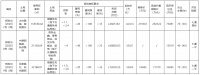 郑州市20.24亿元出让两宗地块 融创、金地各得一宗