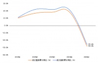 一季度新房市场成交下滑 刚需支撑二手房成交回升