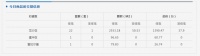 齐齐哈尔市北三区4月3日成交商品房25套