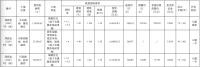 郑州225亩宅地揽金20.23亿元!“买家”是谁?