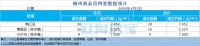 梅州每日楼市播报:2020年4月3日新房成交数据报告