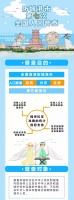 一图带你读懂防城港市第七次全国人口普查!