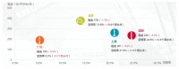 2020年一季度中国房地产市场总结与趋势展望