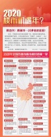 告诉你,为什么2020年是买房人百年一遇的机遇年!