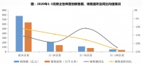 糟心的一季度终于结束,在哪儿置业还有红利?