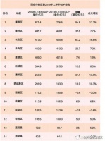 城东,被大西安遗忘的角落?