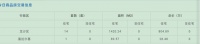 齐齐哈尔市北三区4月4日成交商品房15套