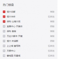 四月第1周搜狐网友找房热度排行榜  品牌房企项目受追捧