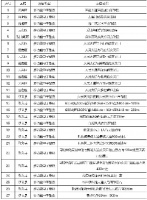 贵阳新增27处电子警察