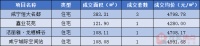 每日成交|咸宁恒大名都成交3套 4月4日新房成交6套