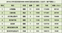天竺悦府:从2016豪宅年走来,以品质质献时代信仰