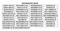 荣成新增8所省级示范园,3所省级一类园