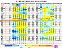 河南天气回暖 20℃的春天又回来啦!