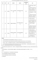 深圳龙华公示今年第一批城市更新计划,拟拆除近20万平米