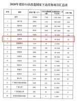 喜讯!北海这33个老旧小区要进行改造,涉及3514户。