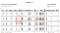 亳州碧桂园春暖花开16#备案