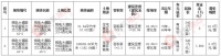 恒大集团以总价3.9亿,拿下平顶山2020年第二次土拍