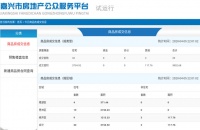 4月5日嘉兴市本级成交商品房共35套,其中住宅32套