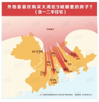5年1000万人口,大湾区这些地方,到底厉害在哪?