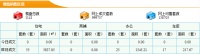 4月6日东莞新房成交55套 成交面积5837.85m²