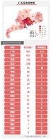 广东新增7例境外输入病例,1例湖北输入病例!
