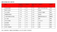 最新富豪榜!马化腾马云首次并列中国 许家印第四李嘉诚第六