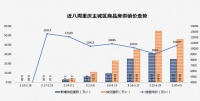 报告:上周重庆商品房供销回落 住宅成交均价12434元/㎡