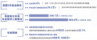 全球裁员潮起 谁来拯救千万失业者