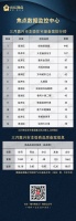 3月份嘉兴市本级新房住宅备案1444套,环比2月涨约962%