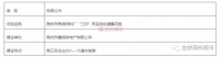 梅市这两个地方将规划改造,拟建小区商住楼!