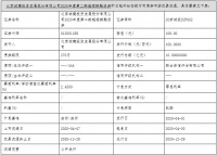 北京城建10亿元超短期融资券今日起上市流通