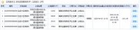 济南4宗土地12.9亿底价成交,天桥区再添城市综合体!