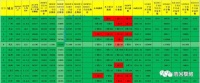 浅析多地城市房价和疫情后期该不该买房