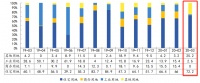 中指院：3月上海土地成交面积103.90万平 出让金约67.85亿元