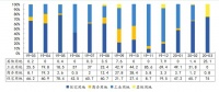 中指院：3月温州土地成交楼面均价3464元/㎡ 同比下降50.2%