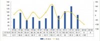 中指院：前3月温州商品住宅新增供应81.9万㎡ 同比下降50.7%