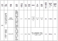快讯!肥西、瑶海2宗居住、商业用地暂定5月14日出让!