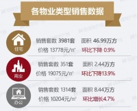 3月昆明新建住宅均价出炉 五大热门楼盘1.27万/㎡起