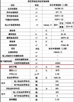 武清杨村一中旁社区曝新规划 54栋洋房+小高 户均120㎡