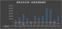 同比下降!一季度贵阳获预售面积223万方 榜首为乌当区