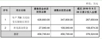变脸巨亏后首日跌停 豫金刚石股民:亏损单位有没搞错