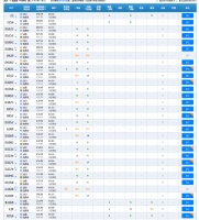 4月8日,武汉至宜昌开行数趟高铁列车!有一样东西必不可少
