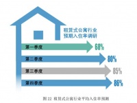 窝趣轻资产运营模式,助力解决长租企业现金流短缺问题