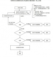 6月底前不能正常还款不作逾期!公积金的这些妙用带你一网打尽