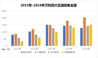 王海武升职记 万科“大江大海”里的区首们