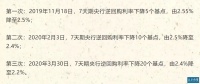 央行时隔12年下调超额存款准备金利率,置业时机已成熟?